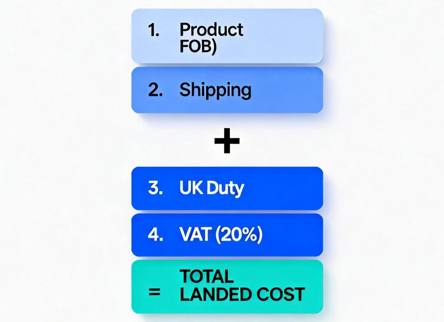 total landed cost